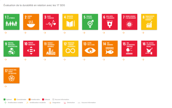 Publiez publiquement vos accomplissements pour l'Agenda 2030