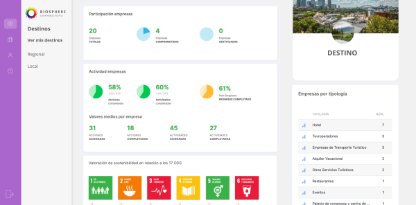 Connecteu-vos amb la vostra xarxa empresarial